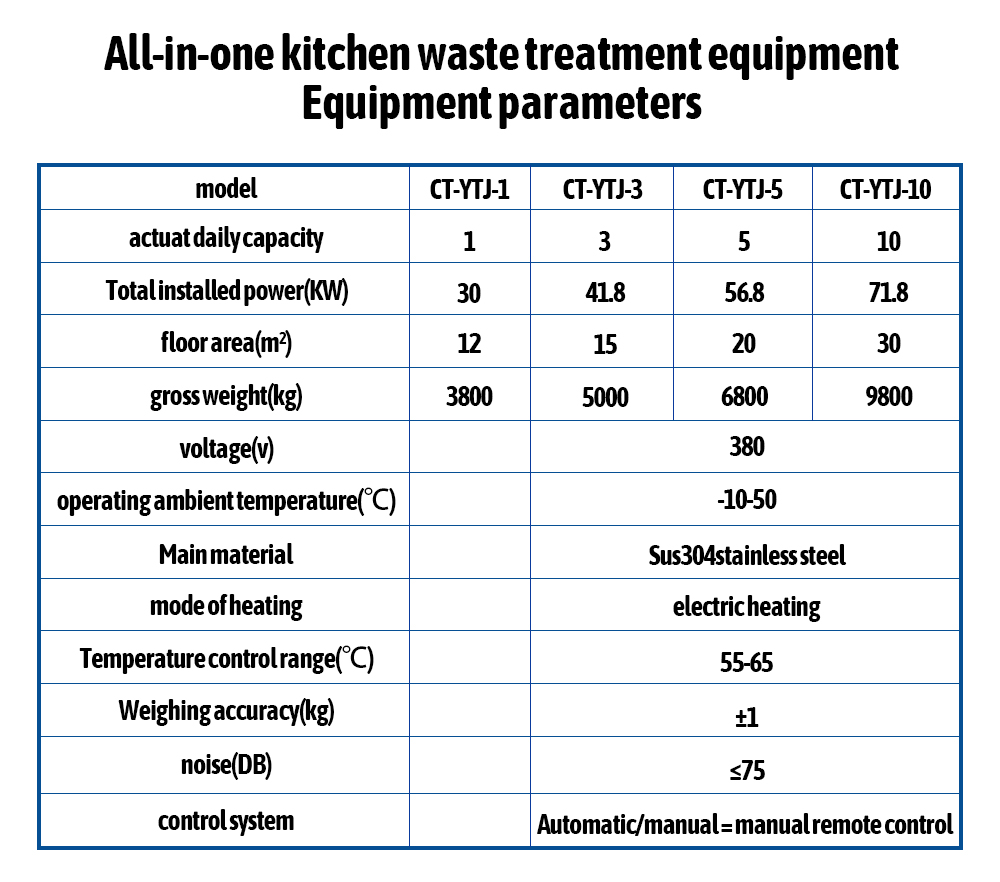 kitchen waste screw press dewatering machine