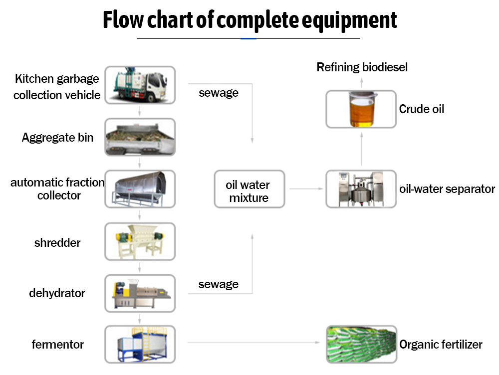 kitchen waste screw press dewatering machine